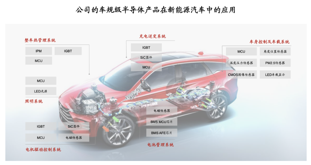 比亞迪半導(dǎo)體全力“去比亞迪”